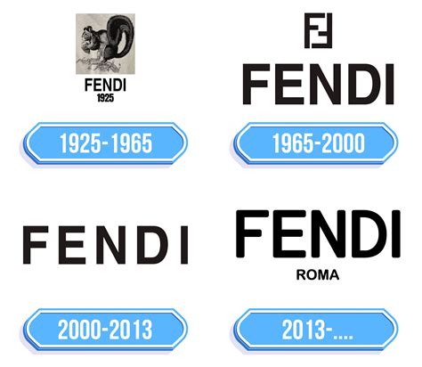 fendi è un marchio italiano|La storia di Fendi.